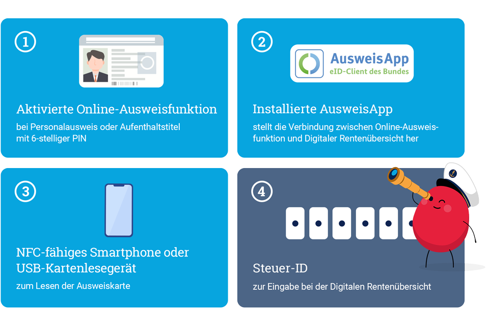 Ein kleines illustriertes rotes Fantasiewesen mit Kapitänsmütze sieht durch ein Fernrohr und lächelt zuversichtlich. Es steht rechts auf dem Bild und sieht auf eine Übersicht mit den technischen Schritten der Online-Anmeldung zur Digitalen Rentenübersicht.